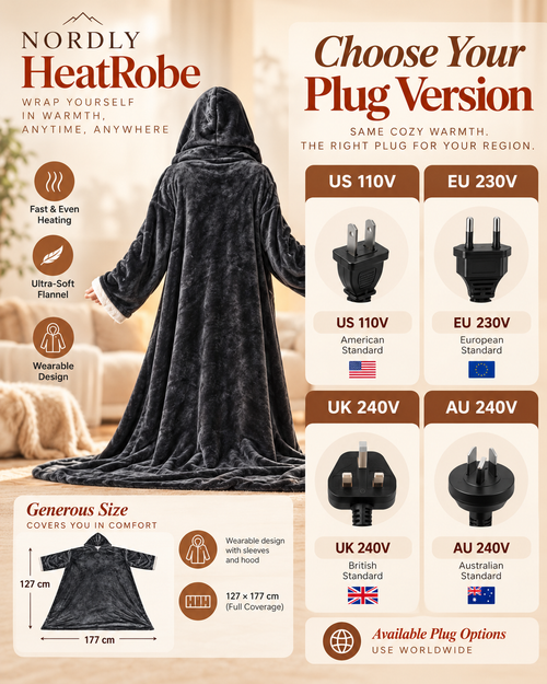 NORDLY HeatRobe plug guide for EU US UK and AU